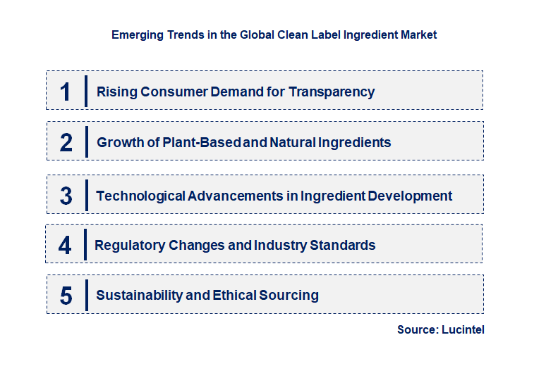 Emerging Trends in the Clean Label Ingredient Market