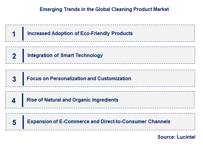 Emerging Trends in the Cleaning Product Market