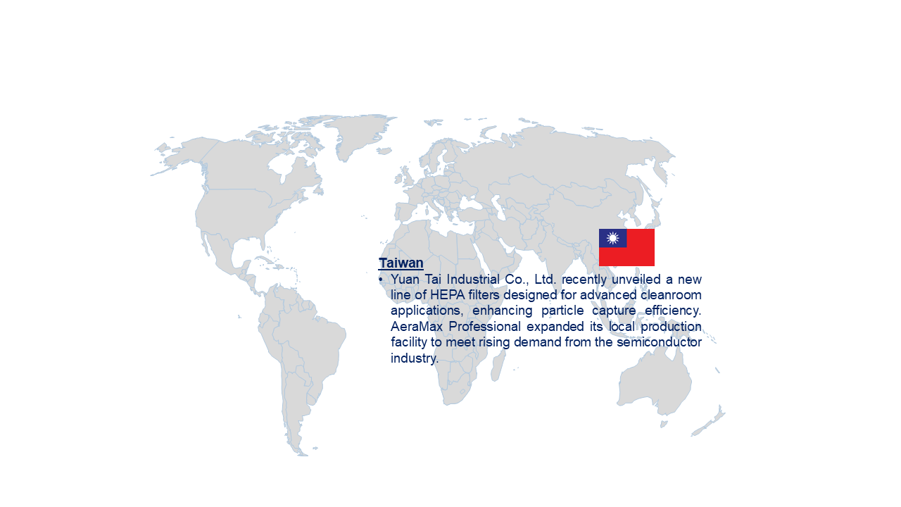 Cleanroom Air Filter Market in Taiwan by Country