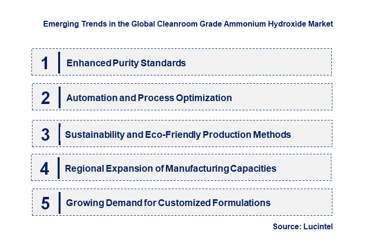 Emerging Trends in the Cleanroom Grade Ammonium Hydroxide Market