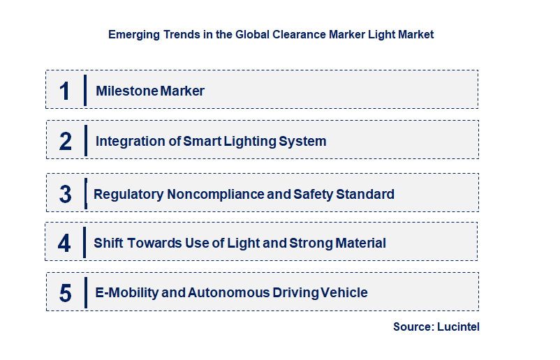 Emerging Trends in the Clearance Marker Light Market