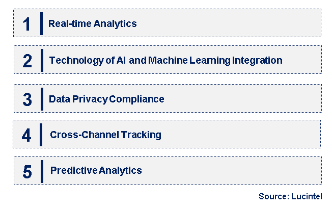 Emerging Trends in the Clickstream Analytic Market