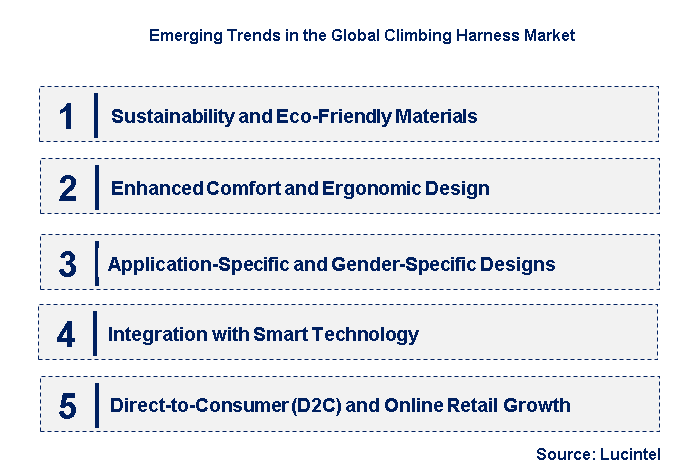 Emerging Trends in the Climbing Harness Market