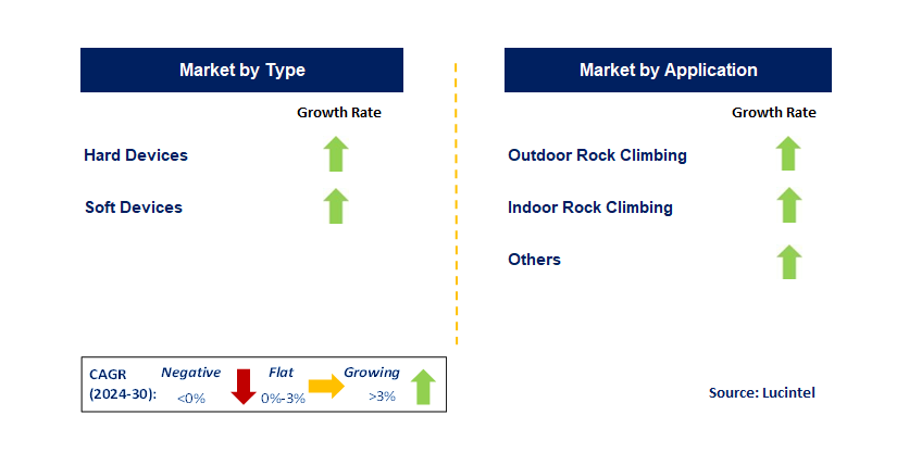 Climbing Package by Segment