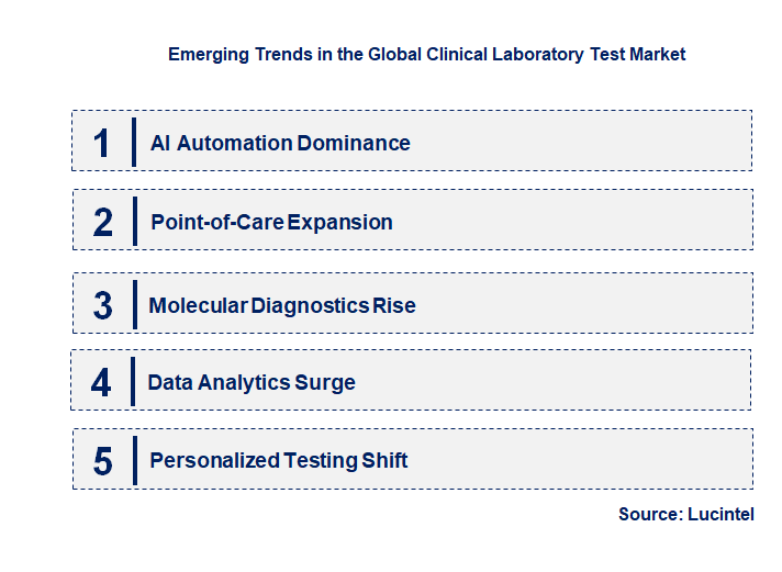 Emerging Trends in the Clinical Laboratory Test Market