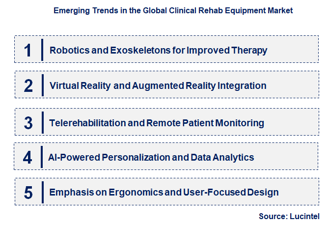 Emerging Trends in the Clinical Rehab Equipment Market