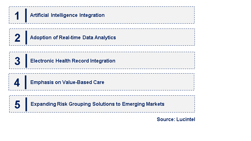 Emerging Trends in the Clinical Risk Grouping Solution Market