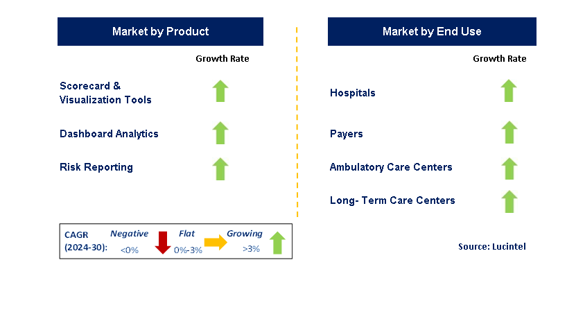 Clinical Risk Grouping Solution by Segment