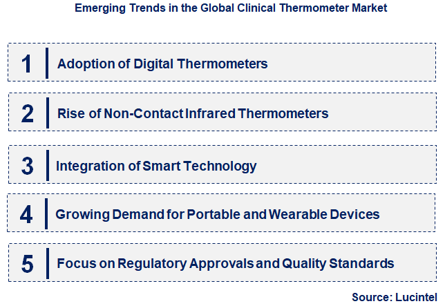 Emerging Trends in the Clinical Thermometer Market