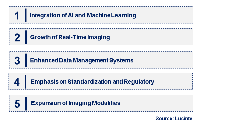 Emerging Trends in the Clinical Trial Imaging Market