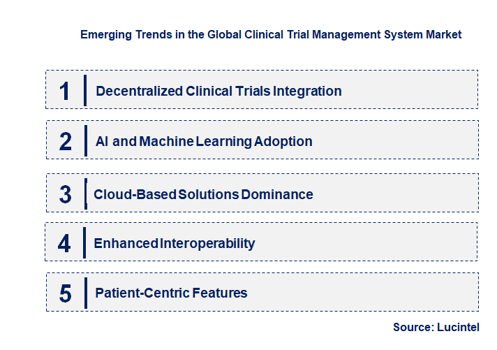 Emerging Trends in the Clinical Trial Management System Market