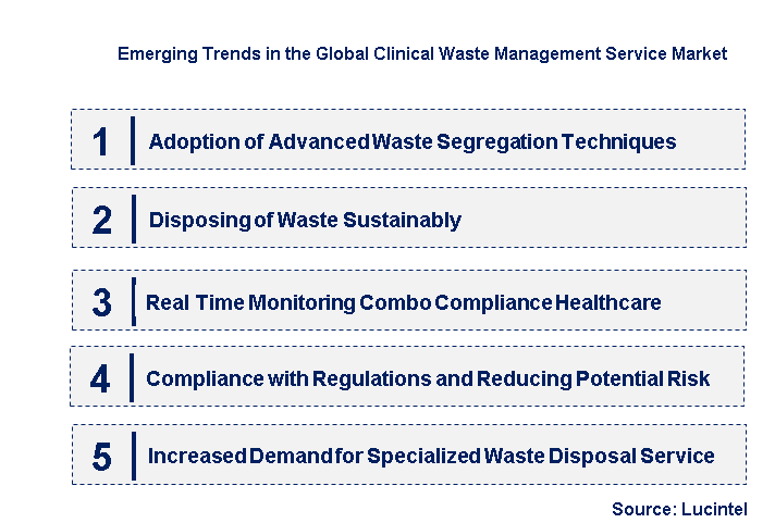 Emerging Trends in the Clinical Waste Management Service Market