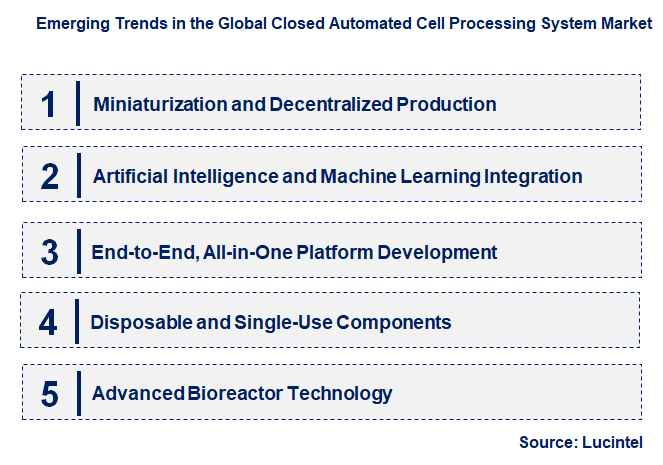 Emerging Trends in the Closed Automated Cell Processing System Market