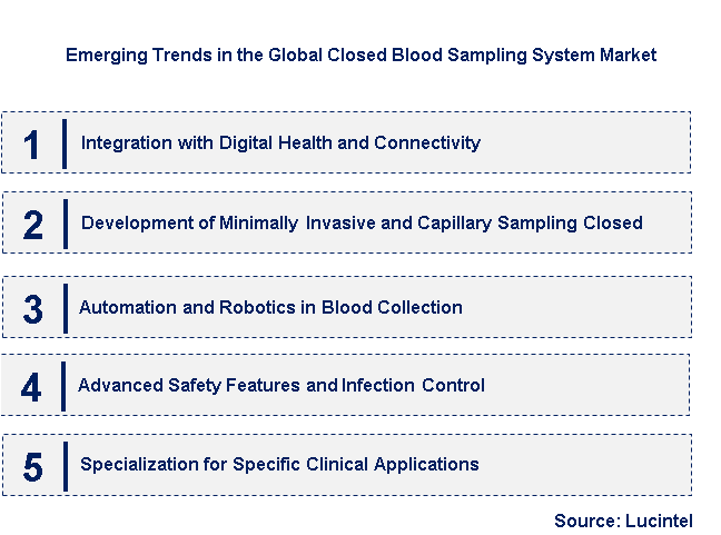 Emerging Trends in the Closed Blood Sampling System Market
