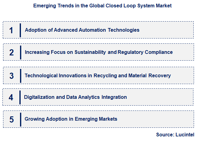 Emerging Trends in the Closed Loop System Market