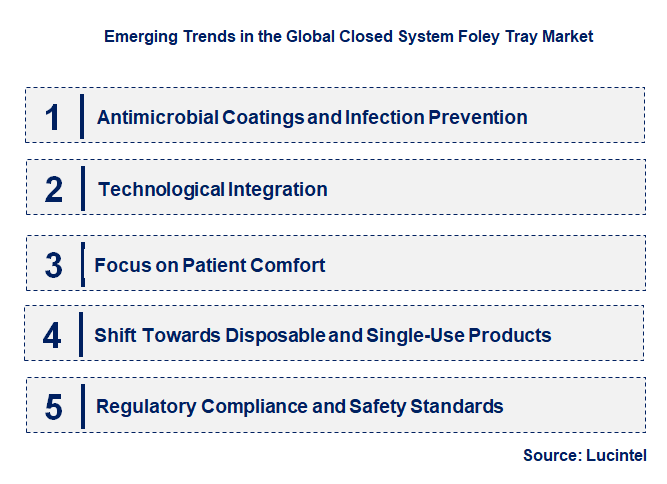 Emerging Trends in the Closed System Foley Tray Market
