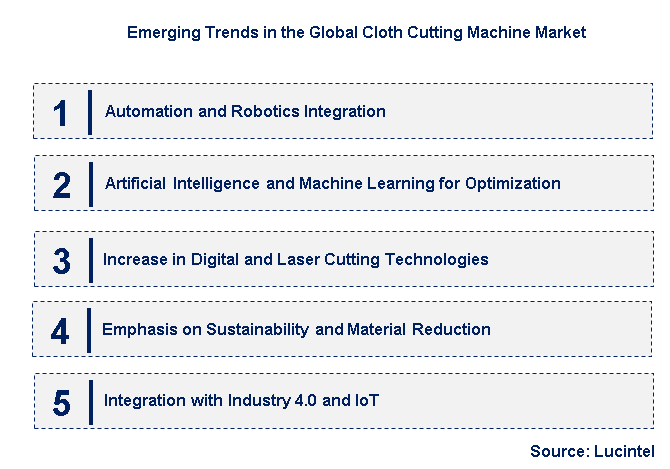 Emerging Trends in the Cloth Cutting Machine Market