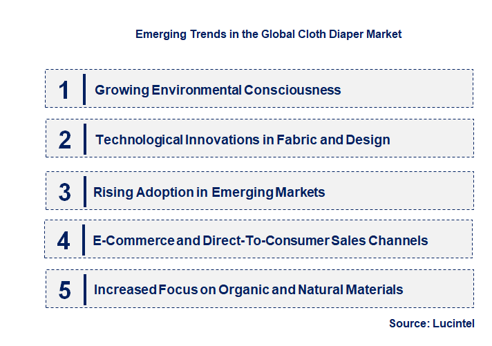 Emerging Trends in the Cloth Diaper Market