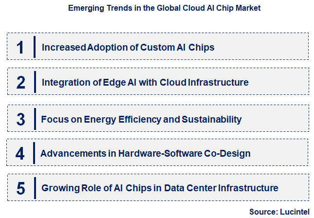 Emerging Trends in the Cloud AI Chip Market