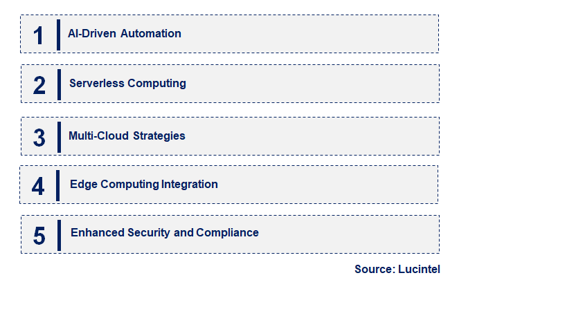 Emerging Trends in the Cloud Automation Market