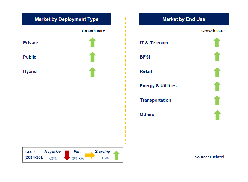 Cloud Automation by Segment