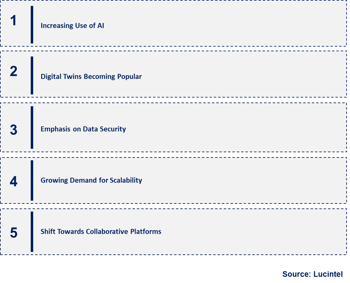 Emerging Trends in the Cloud-Based PLM Market