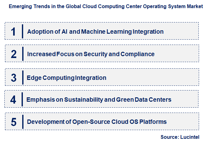 Emerging Trends in the Cloud Computing Center Operating System Market