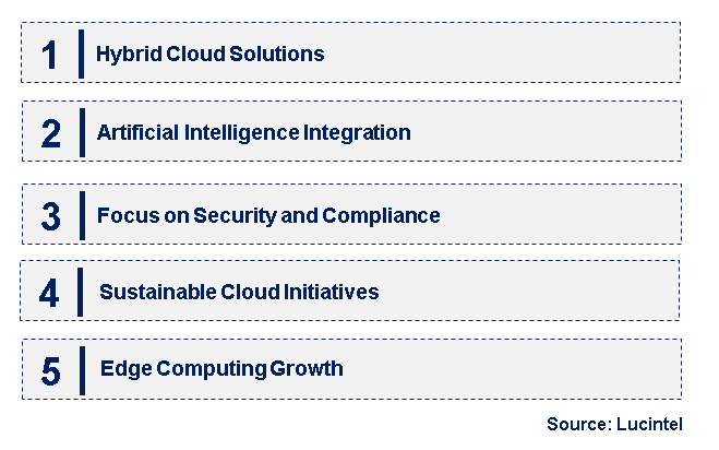 Emerging Trends in the Cloud Computing Service Market