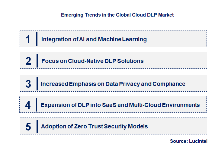Emerging Trends in the Cloud DLP Market