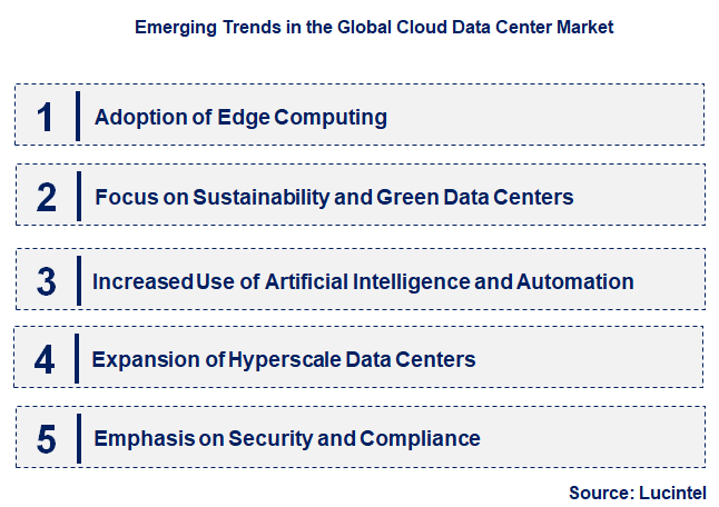 Emerging Trends in the Cloud Data Center Market