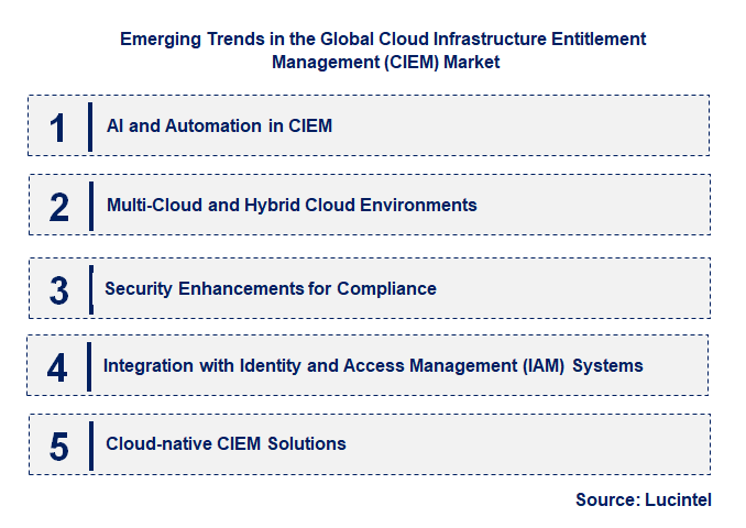 Emerging Trends in the Cloud Infrastructure Entitlement Management (CIEM) Market