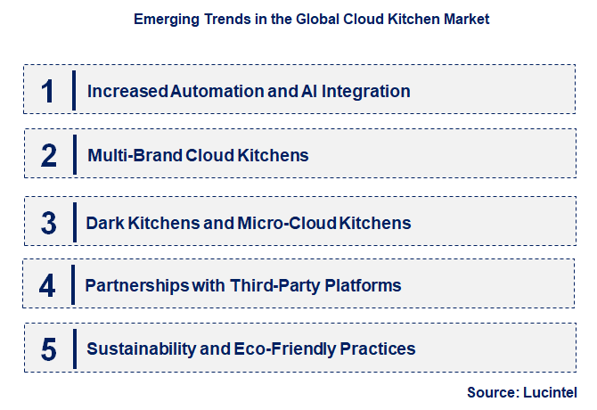 Emerging Trends in the Cloud Kitchen Market