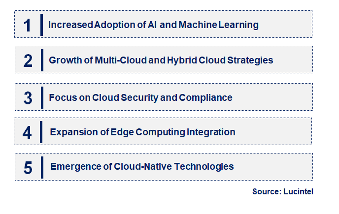 Emerging Trends in the Cloud Managed Services Market