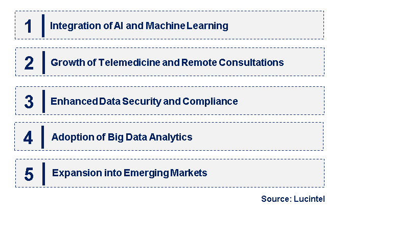 Emerging Trends in the Cloud Medical Imaging Platform Market