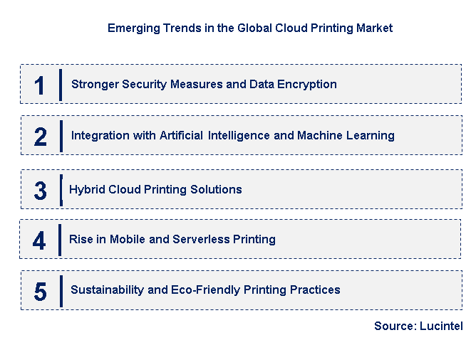Emerging Trends in the Cloud Printing Market