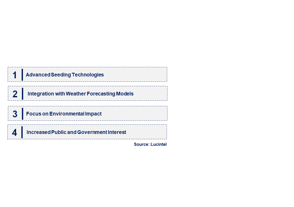 Emerging Trends in the Cloud Seeding Market