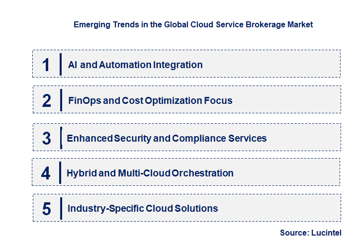 Emerging Trends in the Cloud Service Brokerage Market
