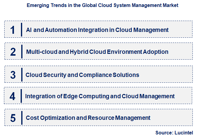 Emerging Trends in the Cloud System Management Market