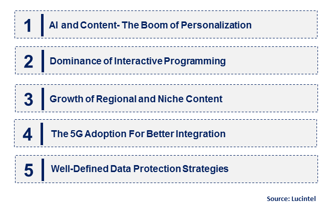 Cloud TV by Emerging Trend