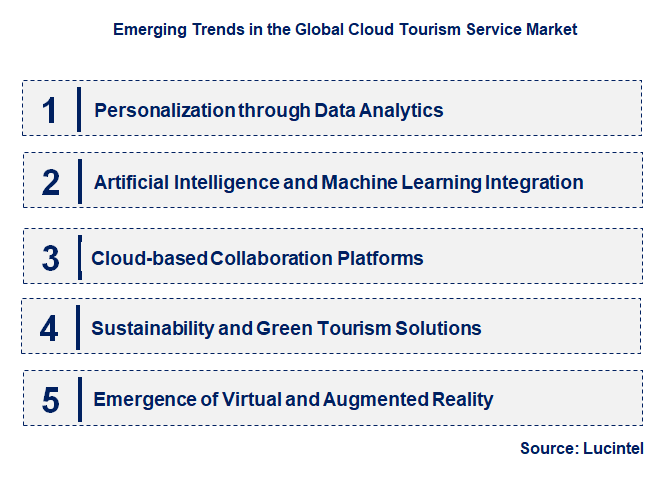 Emerging Trends in the Cloud Tourism Service Market