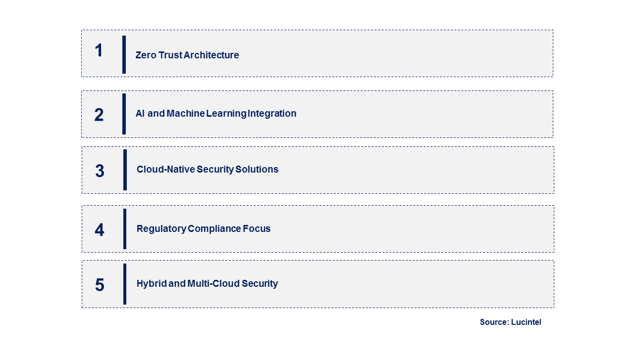 Emerging Trends in the Cloud Workload Protection Market