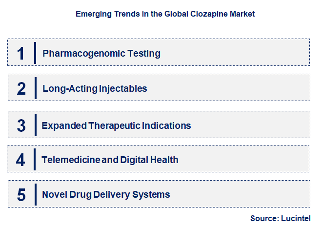 Emerging Trends in the Clozapine Market