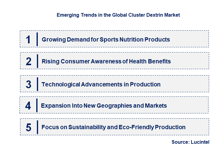 Emerging Trends in the Cluster Dextrin Market
