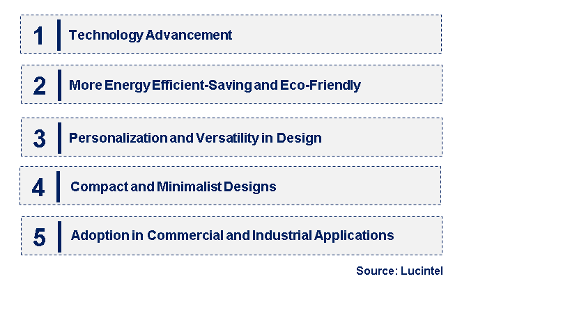 Emerging Trends in the Cluster Downlights Market