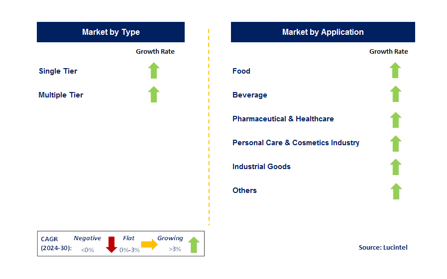 Cluster Packaging by Segment