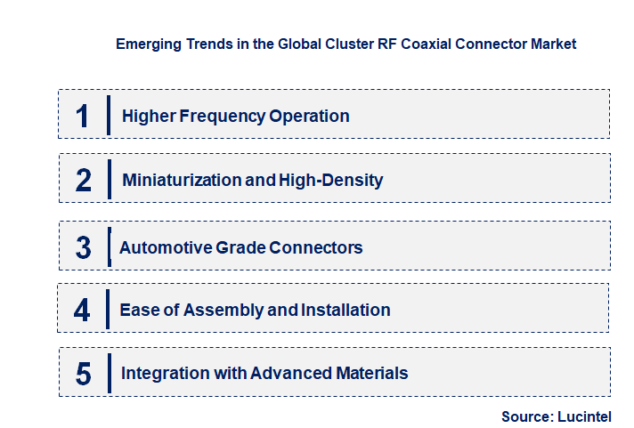 Emerging Trends in the Cluster RF Coaxial Connector Market