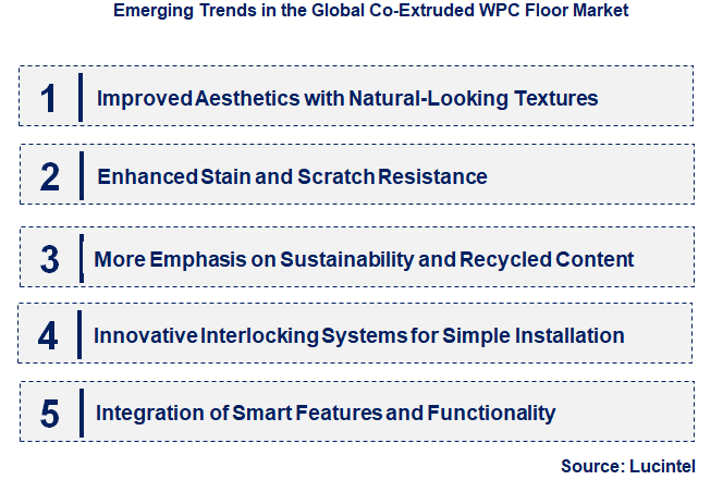 Emerging Trends in the Co-Extruded WPC Floor Market