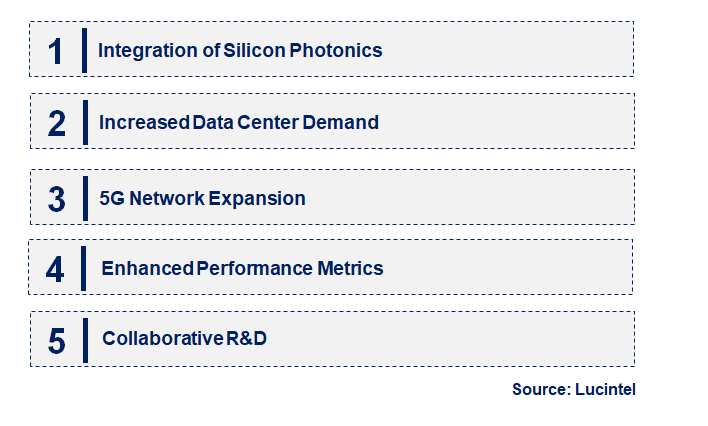 Emerging Trends in the Data Deduplication Tool Market