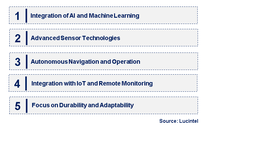 Emerging Trends in the Coal Mine Inspection Robot Market