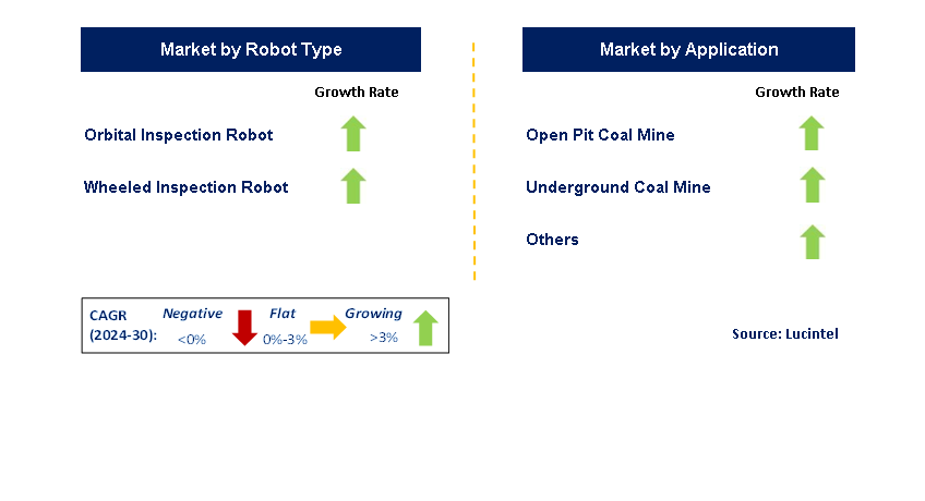 Coal Mine Inspection Robot by Segment